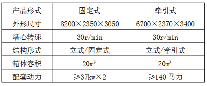 全混合日糧飼料制備機