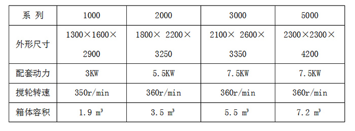 飼料混合機廠家