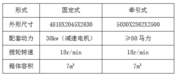 全日糧飼料制備機