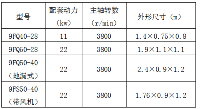 甯夏畜牧機械