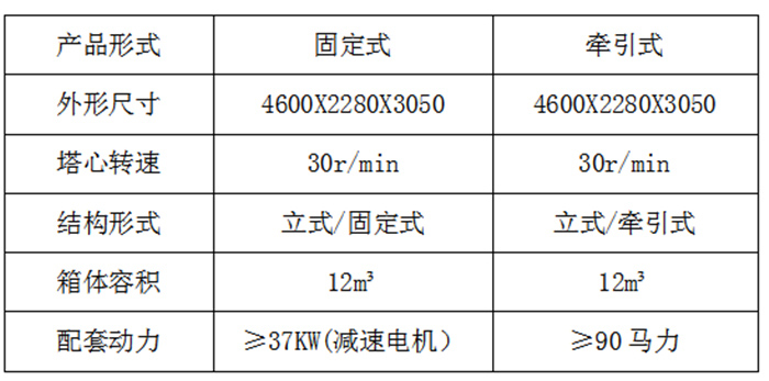 全日糧攪拌機