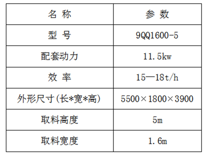 甯夏青貯取料機