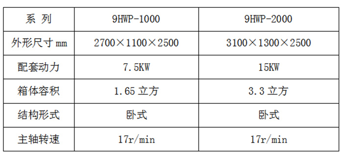 卧式飼料混合機